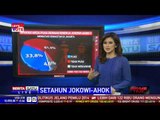 Tingkat Kepuasan Publik Setahun Kinerja Jokowi-Ahok