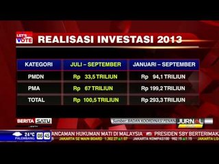 Investasi Asing di Indonesia Capai Angka Terbesar Sepanjang Sejarah