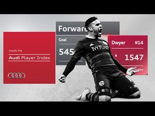 Dom Dwyer dazzles Sporting KC faithful