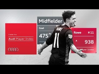 Kelyn Rowe's pure class header in classy perfomance