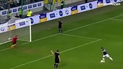 Confidence Level 100%