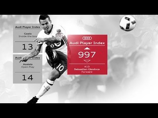 BIG in big moments | Giovinco finishes atop the 2016 Audi Player Index