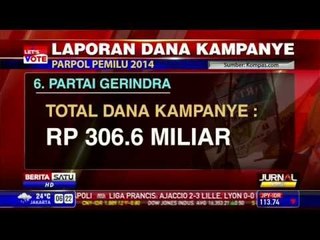 Rincian Dana Kampanye 12 Parpol