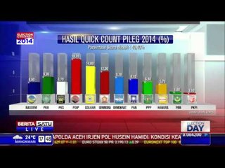 Hasil Hitung Cepat Pileg 2014