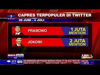 Descargar video: Capres Terpopuler di Media Sosial