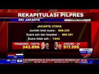 Hasil Rekapitulasi Pilpres DKI Jakarta