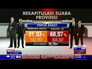 下载视频: Perolehan Suara Prabowo-Hatta dan Jokowi-JK