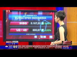 Pergerakan IHSG dan Nilai Tukar Rupiah