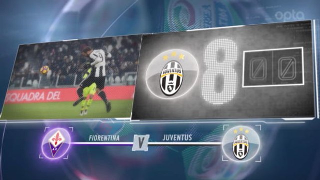 SEPAKBOLA: Serie A: 5 Things... Gol Cepat Juventus