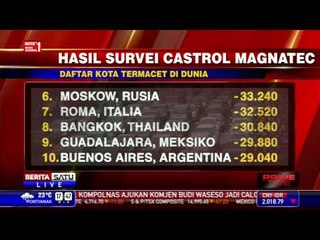 Daftar Kota Termacet dan Terlancar di Dunia