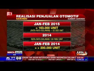 Rupiah Melemah, Target Penjualan Otomotif 2015 Menurun
