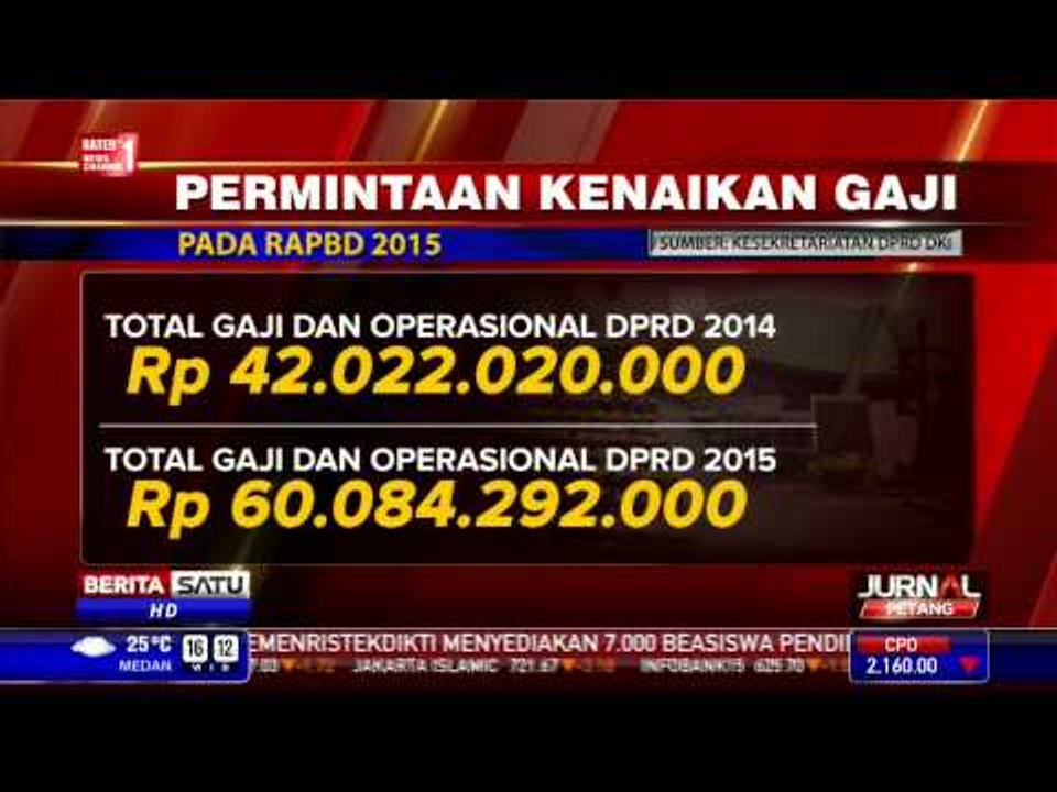Jumlah Gaji Anggota DPRD DKI Jika Dinaikkan