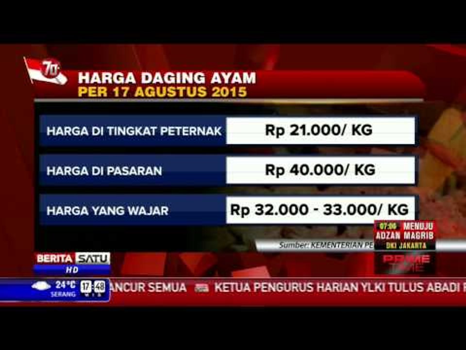 Harga Daging Ayam di Pasaran