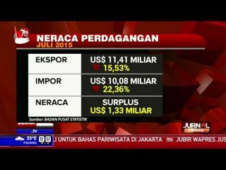 Neraca Perdagangan Indonesia Surplus US$ 1,33 Miliar