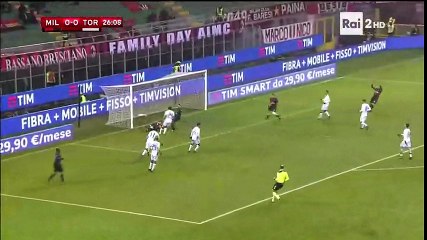 AC Milan vs Torino - Match Highlights