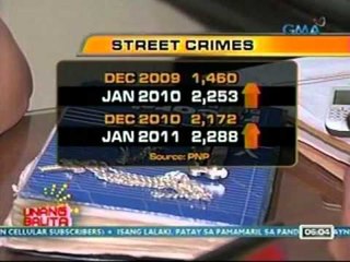 UB: 2 hinihinalang holdaper, nahuli sa QC (020312)