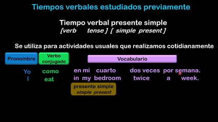 L1M1P9 TIEMPOS VERBALES ESTUDIADOS ANTERIORMENTE