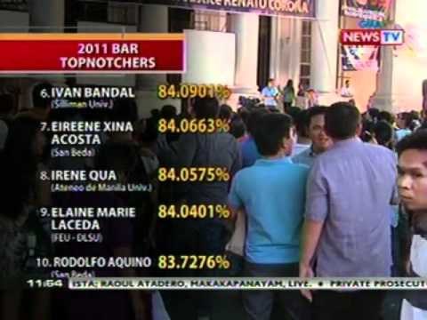 BT: Mga reporma sa bar exams, nakatulong daw para tumaas ang passing rate ngayong taon (030112)