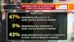BT: Nationwide survey sa impeachment trial ni CJ Corona