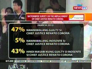 BT: Nationwide survey sa impeachment trial ni CJ Corona