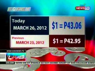 NTL: Forex/PSEi rates (Mar. 26, 2012)