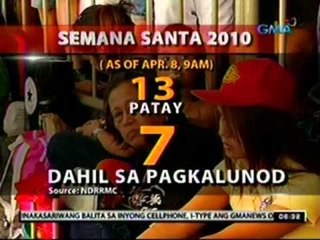 24oras: Tala ng mga nangyaring pinsala   ngayong Semana Santa