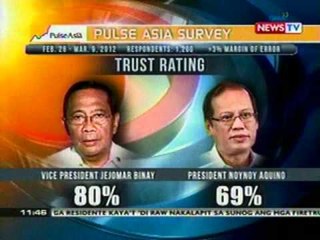 BT:  PNoy, binisita si VP Binay sa   tanggapan nito sa Coconut Palace