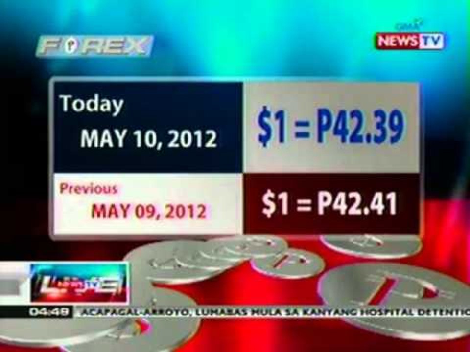 NTL: Palitan ng Piso