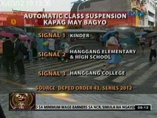 24ORAS: LGU o eskwelahan ang magkakansela   ng klase kapag walang public storm   warning signal
