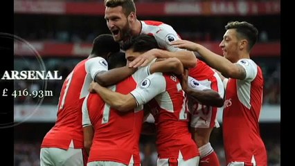 Top 10 Most Valuable Teams 2016-17