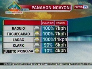NTG: Weather update as of 9:43 a.m. (July 12, 2012)