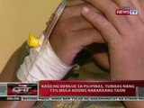 QRT: Kaso ng dengue sa Pilipinas, tumaas nang 13% mula noong nakaraang taon