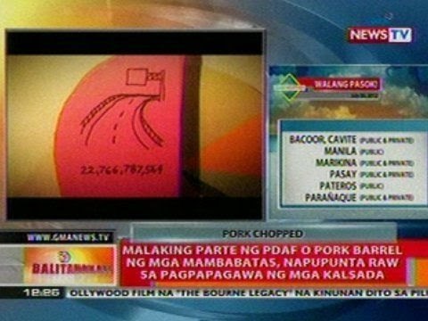 BT: Malaking parte ng PDAF o pork barrel ng mga mambabatas, napupunta sa pagpapagawa ng mga kalsada