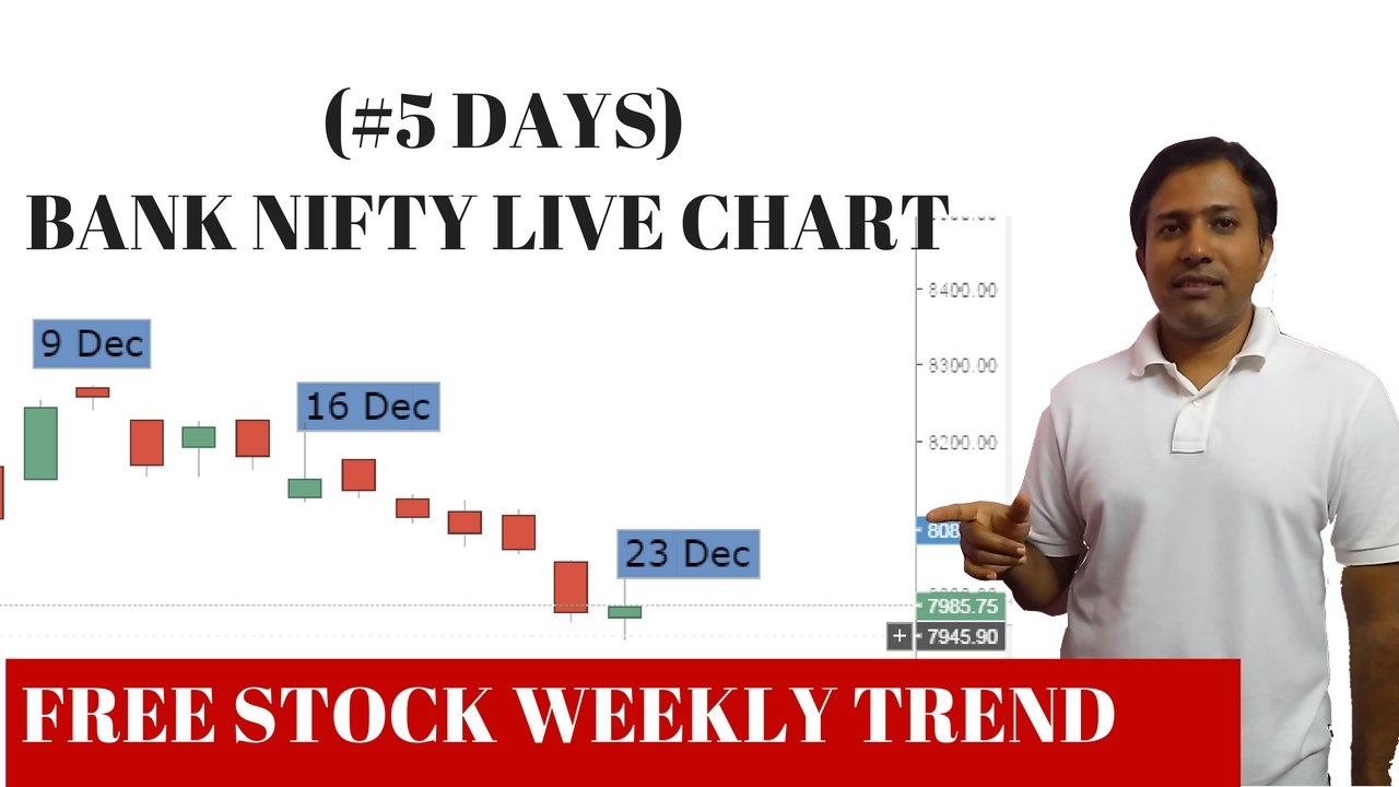 How To Trade In Nifty For 16 To 20 January 2017