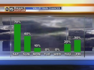 Ready for rain? It's coming our way!