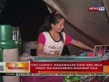 BT: SWS survey: Nabawasan ang mga Pinoy na nagsabing mahirap sila