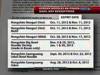 Anim na Korean noodle products na nagpositibo sa Benzopyrene, pinatatanggal ng FDA sa mga pamilihan