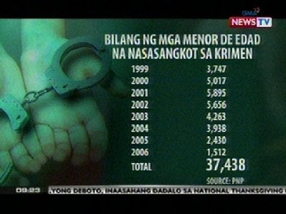 SONA: Panukalang pagbababa sa edad ng youth offenders na pwedeng makulong, pinagtatalunan pa rin