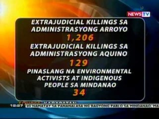 BT: Pagpatay sa Environmental Activists at Indigenous People, idadaing sa Int'l Human RIghts Day