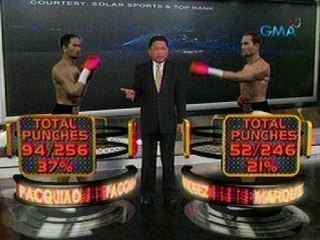 Augmented Reality: Manny Pacquiao, mas maraming pinakawalang suntok kumpara kay Juan Manuel Marquez