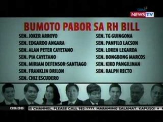 SONA: RH Bill, inaprubahan sa ikatlong pagbasa sa botong 13-8