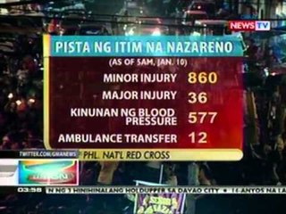 BP: Prusisyon ng Itim na Nazareno, inabot nang halos 19 na oras