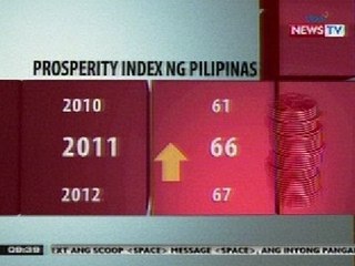 SONA: Prosperity Index 2012: Pilipinas, paurong ang pag-unlad