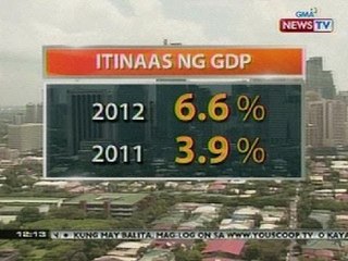 BT: Gross Domestic Product ng Pilipinas, tumaas nang 6.6% nitong 2012