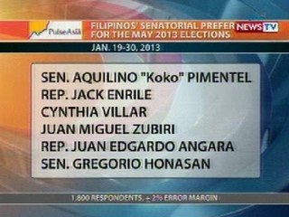 BT: Pulse Asia inilabas ang bagong senatorial survey