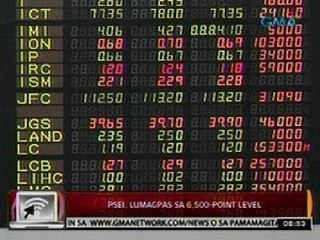 24 Oras:PSEI, lumagpas sa 6,500-Point Level