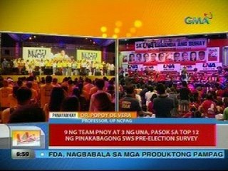 9 ng Team PNoy at 3 ng UNA, pasok sa top 12 ng pinakabagong SWS pre-election survey