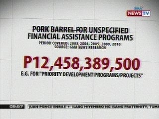 SONA: Pork barrel ng mambabatas, dapat klaro kung saan napupunta