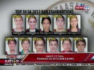 SONA: 949 pasado sa 2012 Bar Exams; passing rate ngayon, pinakamababa sa 13 taon