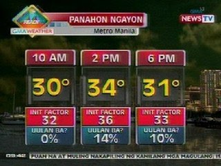 NTG: Maalinsangan at maaraw na panahon sa Metro Manila, magpapatuloy ngayong araw